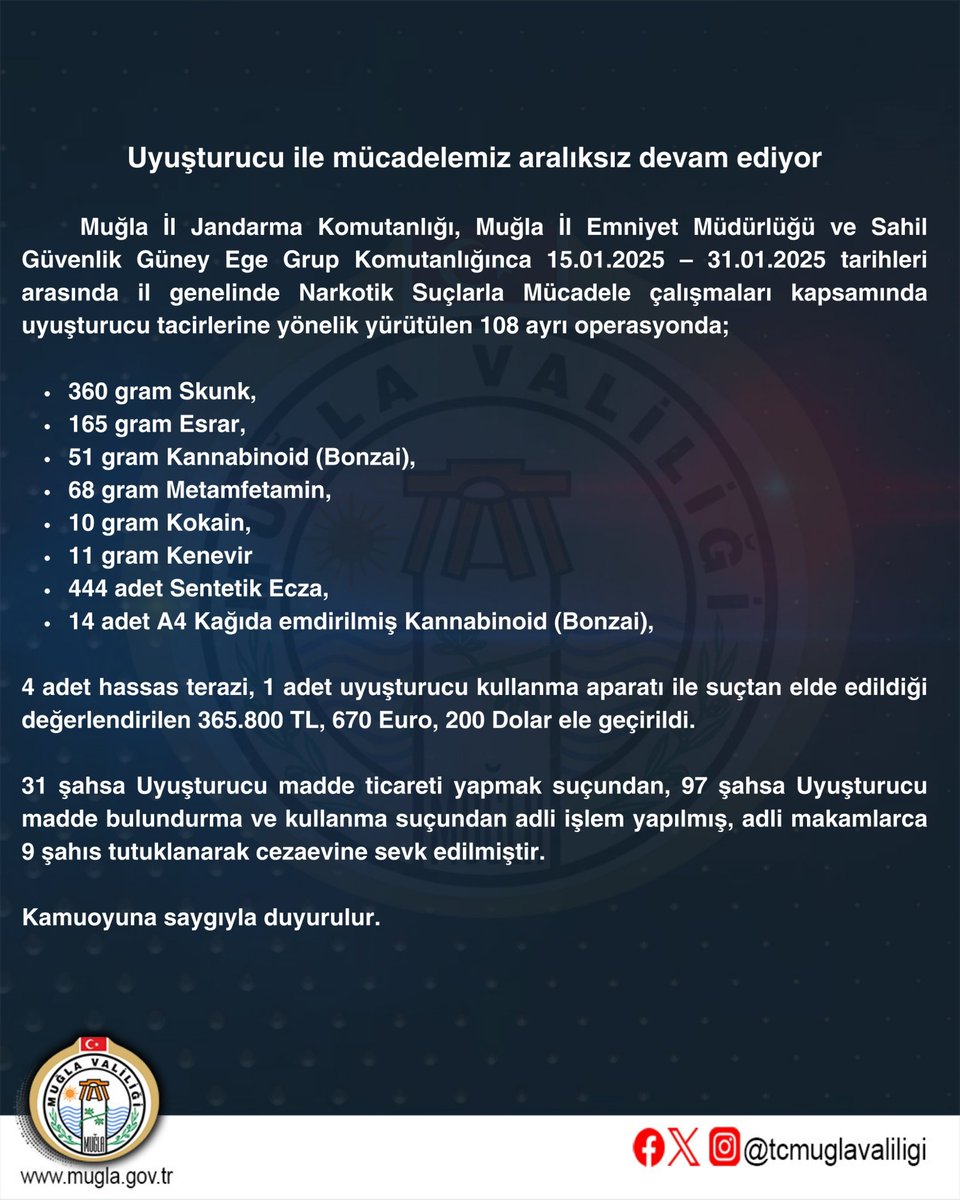 Muğla'da Uyuşturucu ile Mücadele Kararlılıkla Sürüyor