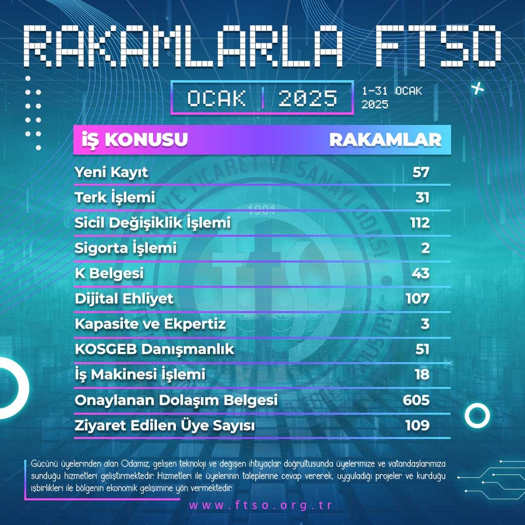 Fethiye Ticaret ve Sanayi Odası, 2025 Ocak Ayı Rakamlarını Açıkladı