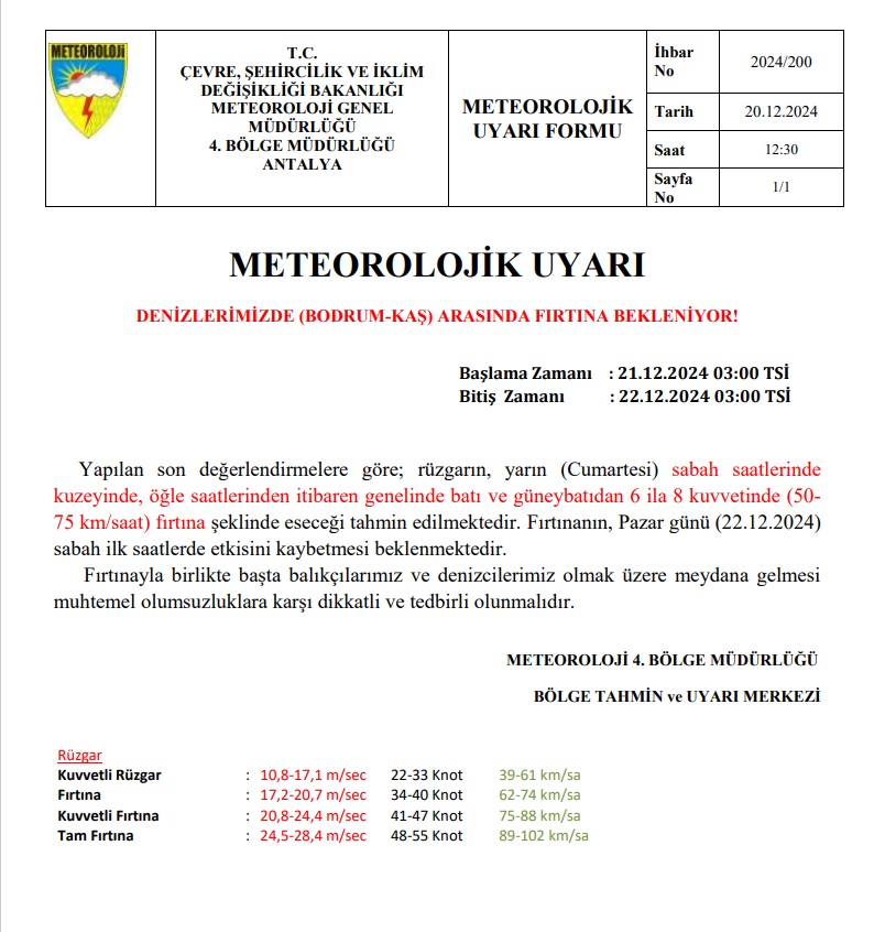 Fırtına Uyarısı Myğla'da!