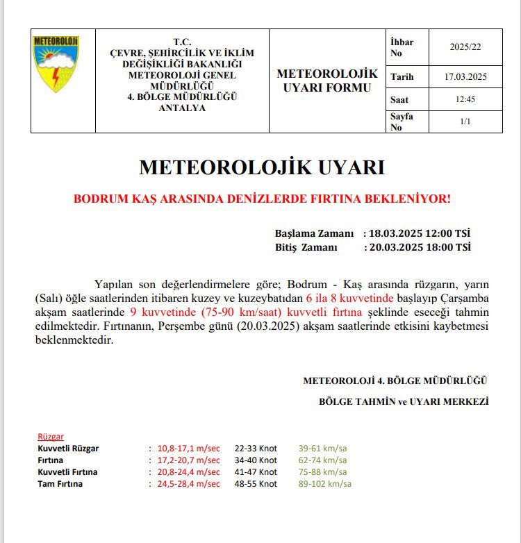 Muğla'da Denizlerde Fırtına Uyarısı